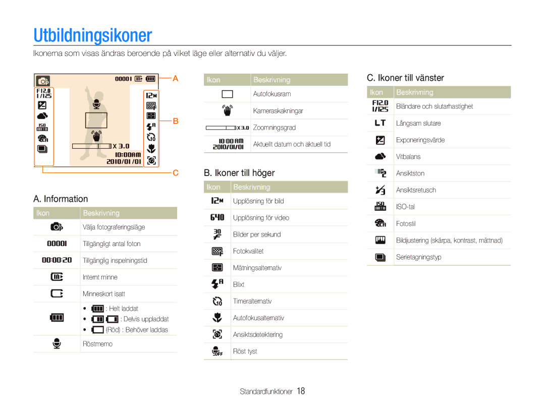 Samsung EC-PL100ZBPSE2 manual Utbildningsikoner, Information, Ikoner till höger, Ikoner till vänster, Ikon Beskrivning 