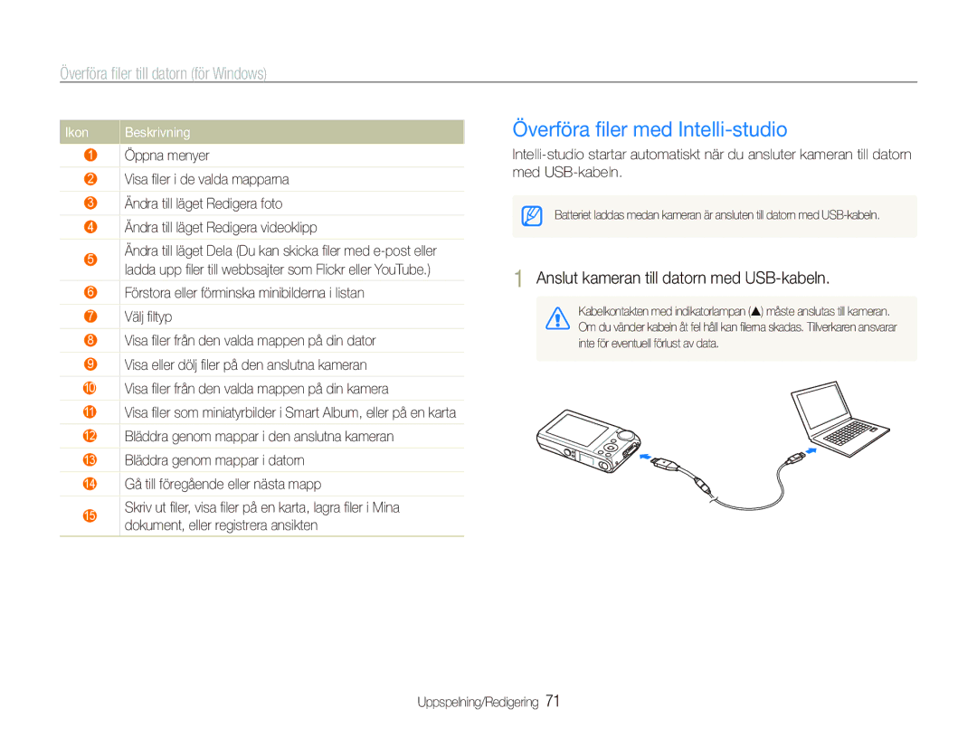 Samsung EC-PL100ZBPBE2, EC-PL100ZBPSE2 Överföra ﬁler med Intelli-studio, Anslut kameran till datorn med USB-kabeln, Ikon 