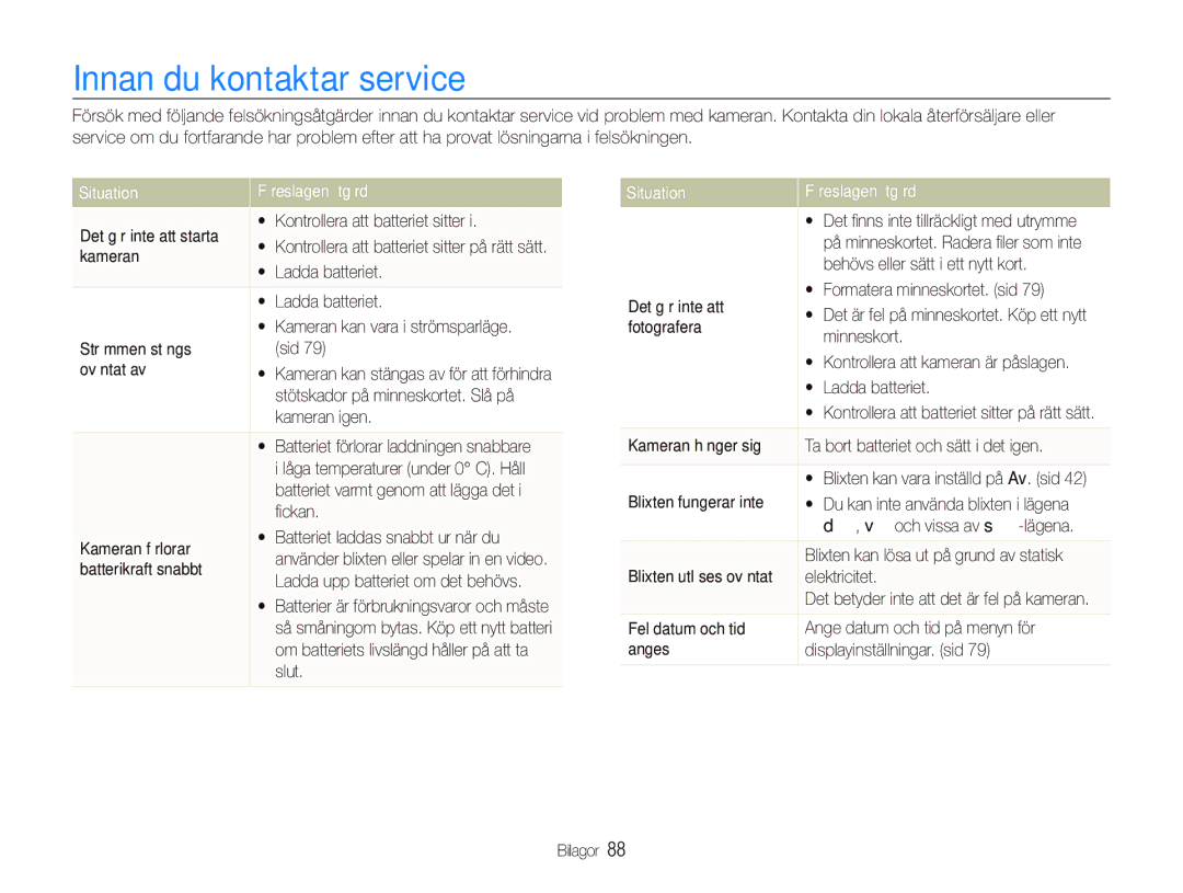 Samsung EC-PL101ZBDSE2, EC-PL100ZBPBE2, EC-PL100ZBPSE2 manual Innan du kontaktar service, Situation Föreslagen åtgärd 