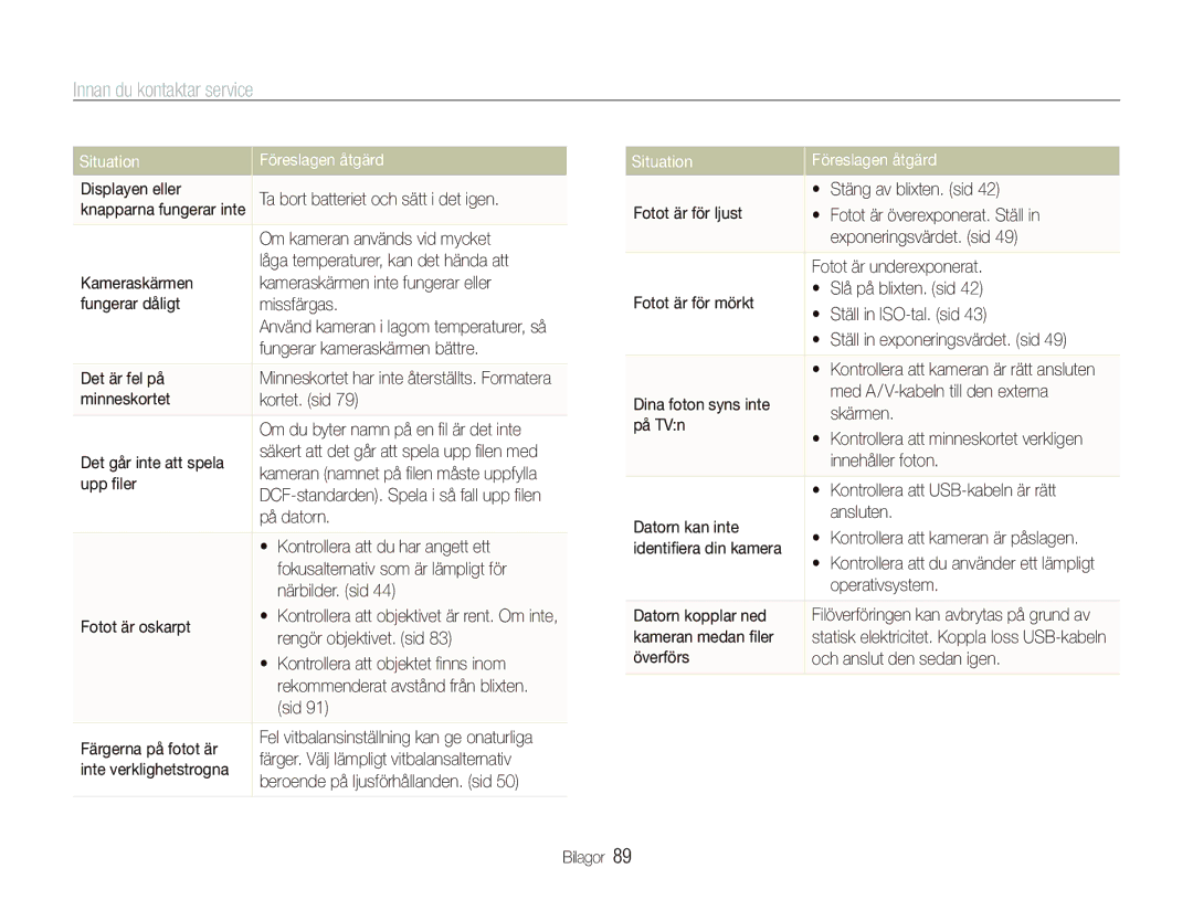 Samsung EC-PL100ZBPBE2, EC-PL100ZBPSE2, EC-PL101ZBDSE2 manual Innan du kontaktar service 