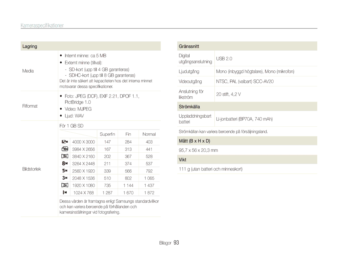 Samsung EC-PL100ZBPSE2, EC-PL100ZBPBE2 Filformat PictBridge,  Ljud WAV För 1 GB SD, Bildstorlek, Gränssnitt Digital USB 