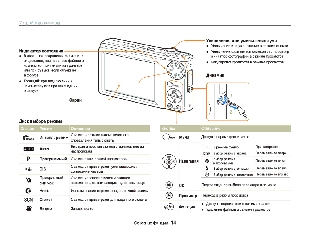 Samsung EC-PL100ZBPPRU, EC-PL100ZBPSRU manual Устройство камеры, Индикатор состояния, Экран Увеличения или уменьшения зума 