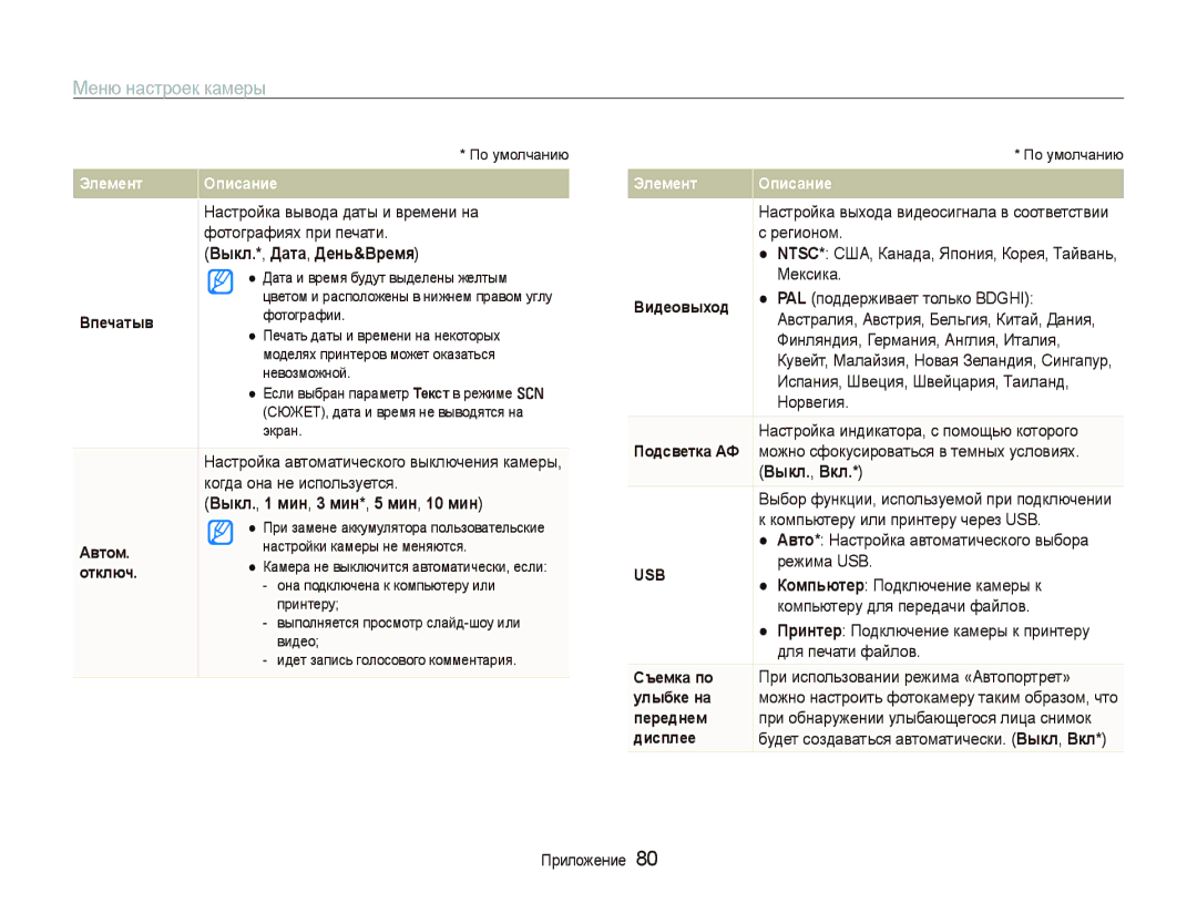 Samsung EC-PL100ZBPSRU, EC-PL100ZBPPRU manual Выкл.*, Дата, День&Время, Выкл., 1 мин, 3 мин*, 5 мин, 10 мин, Выкл., Вкл 