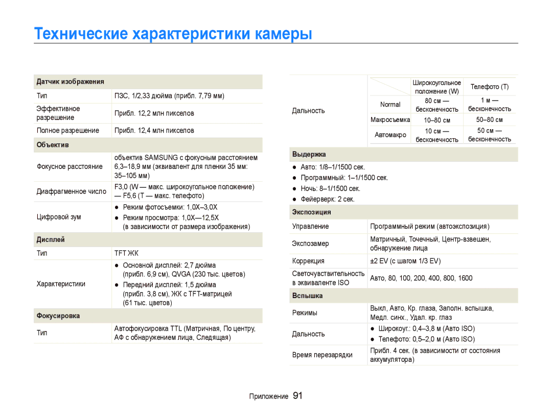 Samsung EC-PL100ZBPBRU, EC-PL100ZBPPRU, EC-PL100ZBPSRU, EC-PL100ZBPERU, EC-PL100ZBPVRU manual Технические характеристики камеры 