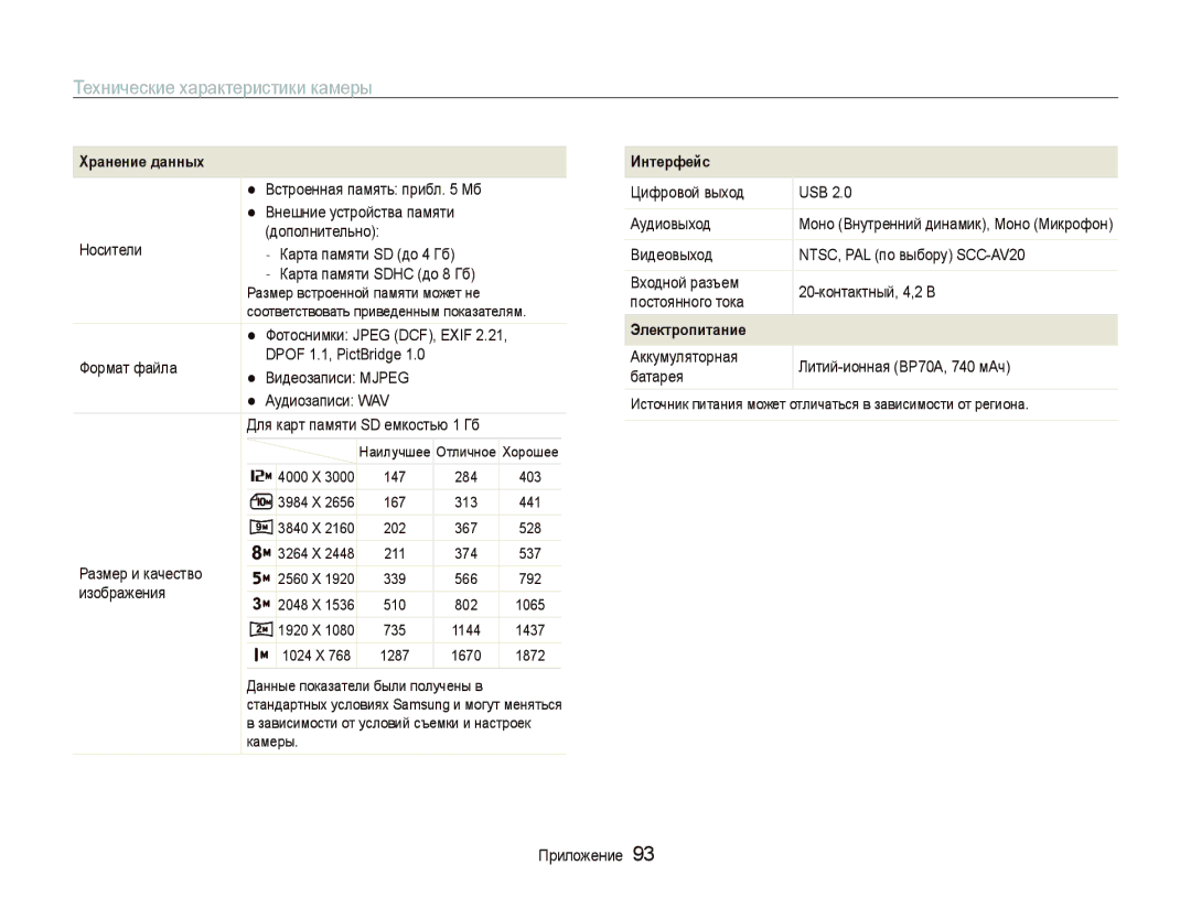 Samsung EC-PL100ZBPVRU, EC-PL100ZBPPRU, EC-PL100ZBPSRU, EC-PL100ZBPBRU manual Хранение данных, Интерфейс, Электропитание 