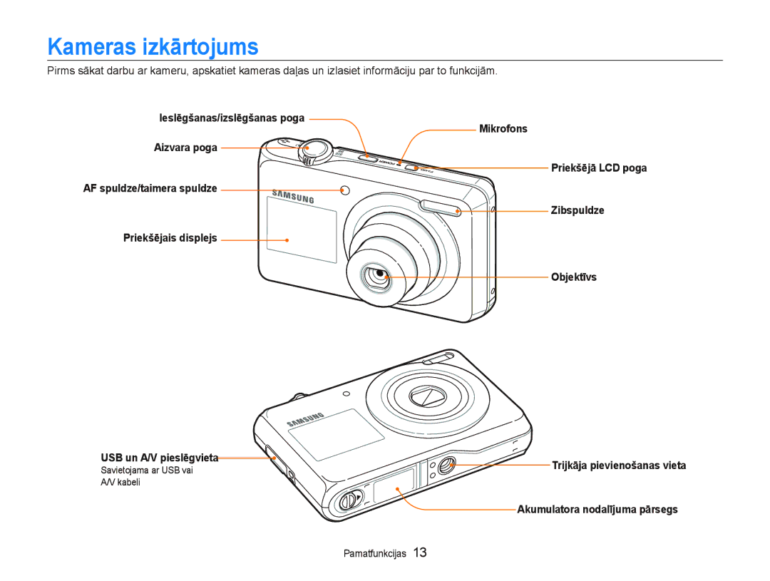 Samsung EC-PL100ZBPBRU, EC-PL100ZBPPRU Kameras izkārtojums, Trijkāja pievienošanas vieta Akumulatora nodalījuma pārsegs 