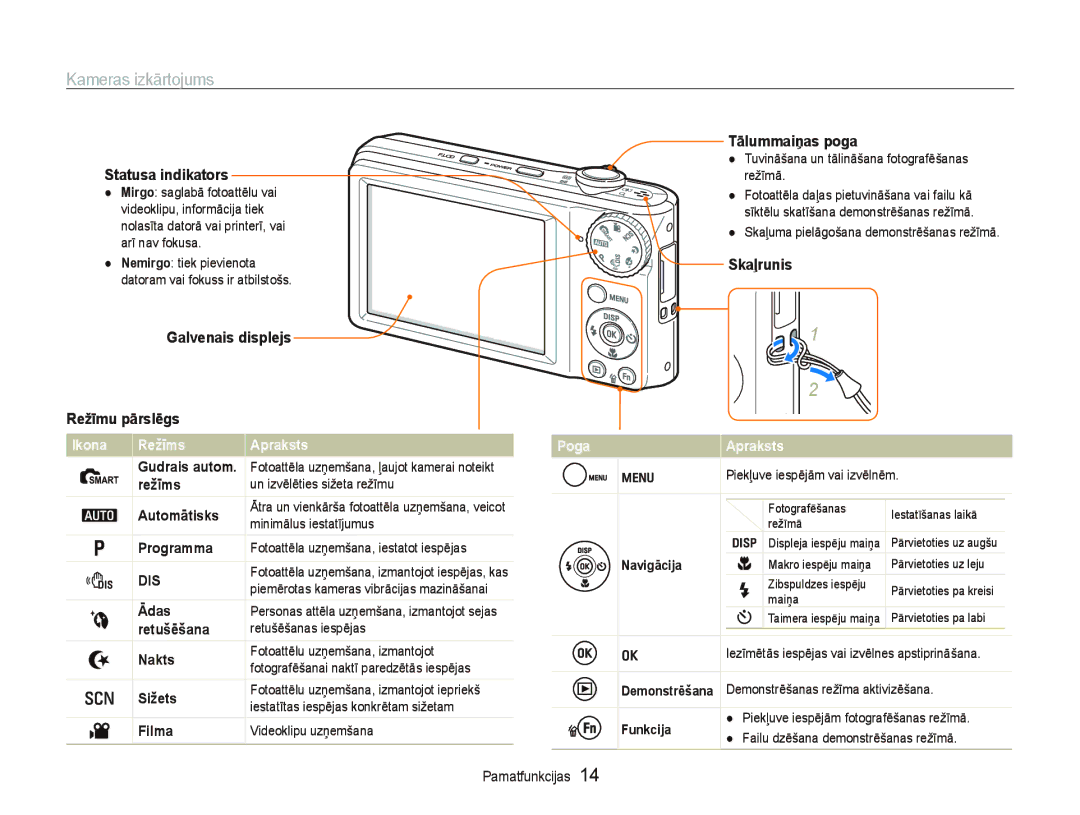 Samsung EC-PL100ZBPPRU manual Kameras izkārtojums, Statusa indikators, Galvenais displejs Režīmu pārslēgs, Tālummaiņas poga 