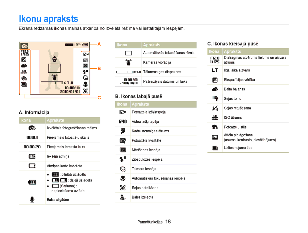 Samsung EC-PL100ZBPSRU manual Ikonu apraksts, Informācija, Ikonas labajā pusē, Ikonas kreisajā pusē, Ikona Apraksts 