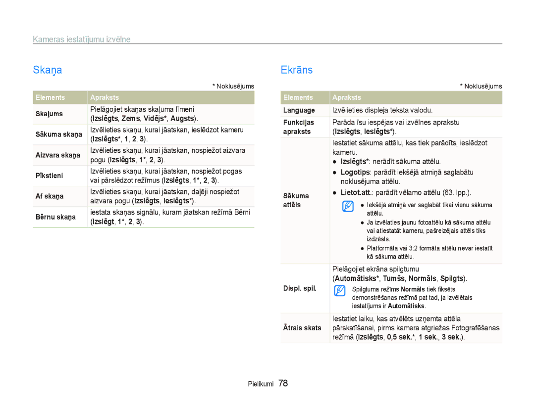 Samsung EC-PL100ZBPSRU, EC-PL100ZBPPRU, EC-PL100ZBPBRU manual Skaņa, Ekrāns, Kameras iestatījumu izvēlne 