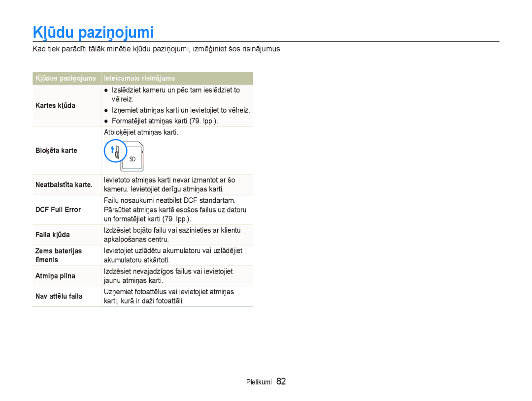 Samsung EC-PL100ZBPBRU, EC-PL100ZBPPRU, EC-PL100ZBPSRU manual Kļūdu paziņojumi 