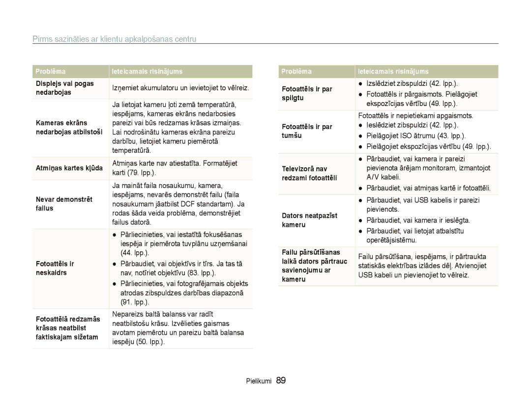 Samsung EC-PL100ZBPPRU, EC-PL100ZBPSRU, EC-PL100ZBPBRU manual Pirms sazināties ar klientu apkalpošanas centru 