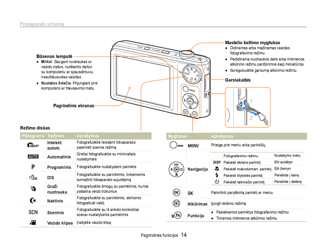 Samsung EC-PL100ZBPPRU Fotoaparato schema, Būsenos lemputė, Pagrindinis ekranas Režimo diskas, Mastelio keitimo mygtukas 