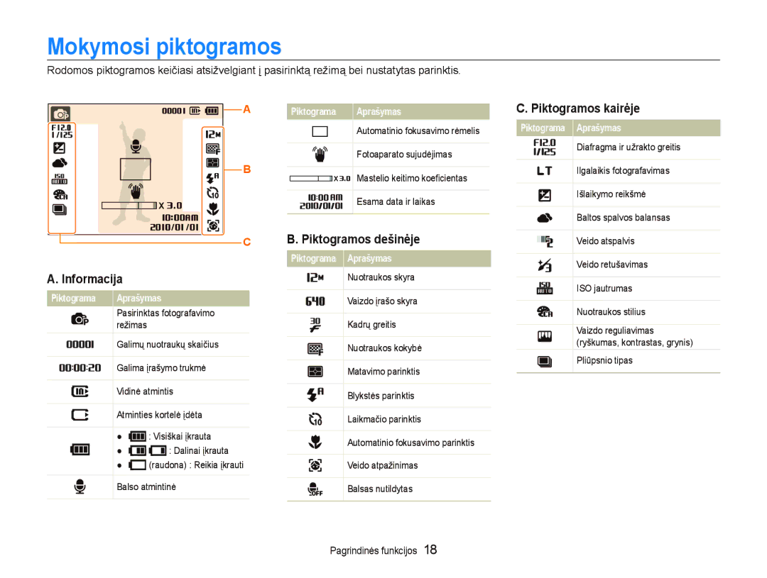 Samsung EC-PL100ZBPSRU, EC-PL100ZBPPRU manual Mokymosi piktogramos, Informacija, Piktogramos dešinėje, Piktogramos kairėje 