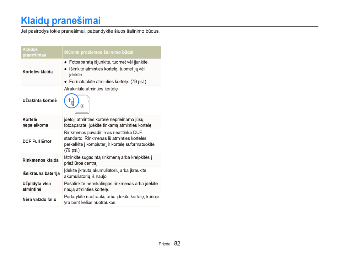 Samsung EC-PL100ZBPBRU, EC-PL100ZBPPRU, EC-PL100ZBPSRU manual Klaidų pranešimai 