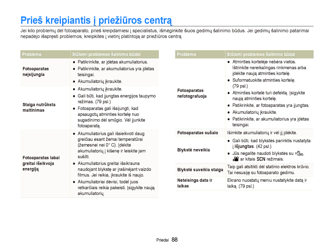 Samsung EC-PL100ZBPBRU, EC-PL100ZBPPRU, EC-PL100ZBPSRU manual Prieš kreipiantis į priežiūros centrą 