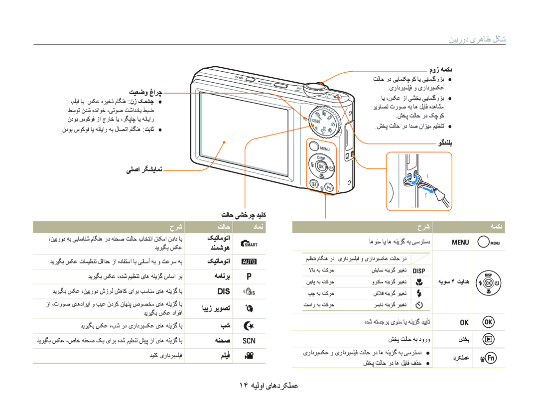 Samsung EC-PL100ZBPPZA, EC-PL100ZBPSE1, EC-PL100ZBPBZA manual ﻦﻴﺑﺭﻭﺩ یﺮﻫﺎﻇ ﻞﮑﺷ, ١۴ ﻪﻴﻟﻭﺍ یﺎﻫﺩﺮﮑﻠﻤﻋ, ﺡﺮﺷ ﺖﻟﺎﺣ ﺩﺎﻤﻧ, ﺡﺮﺷ ﻪﻤﮐﺩ 