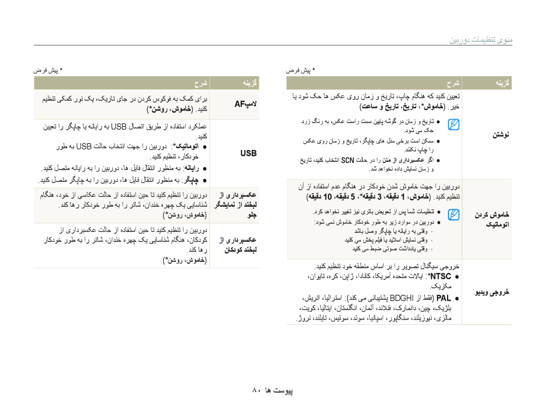 Samsung EC-PL100ZDPVME, EC-PL100ZBPSE1, EC-PL100ZBPBZA, EC-PL100ZBPEE1, EC-PL100ZBPBE1, EC-PL100ZBPVDZ manual ٨٠ ﺎﻫ ﺖﺳﻮﻴﭘ 