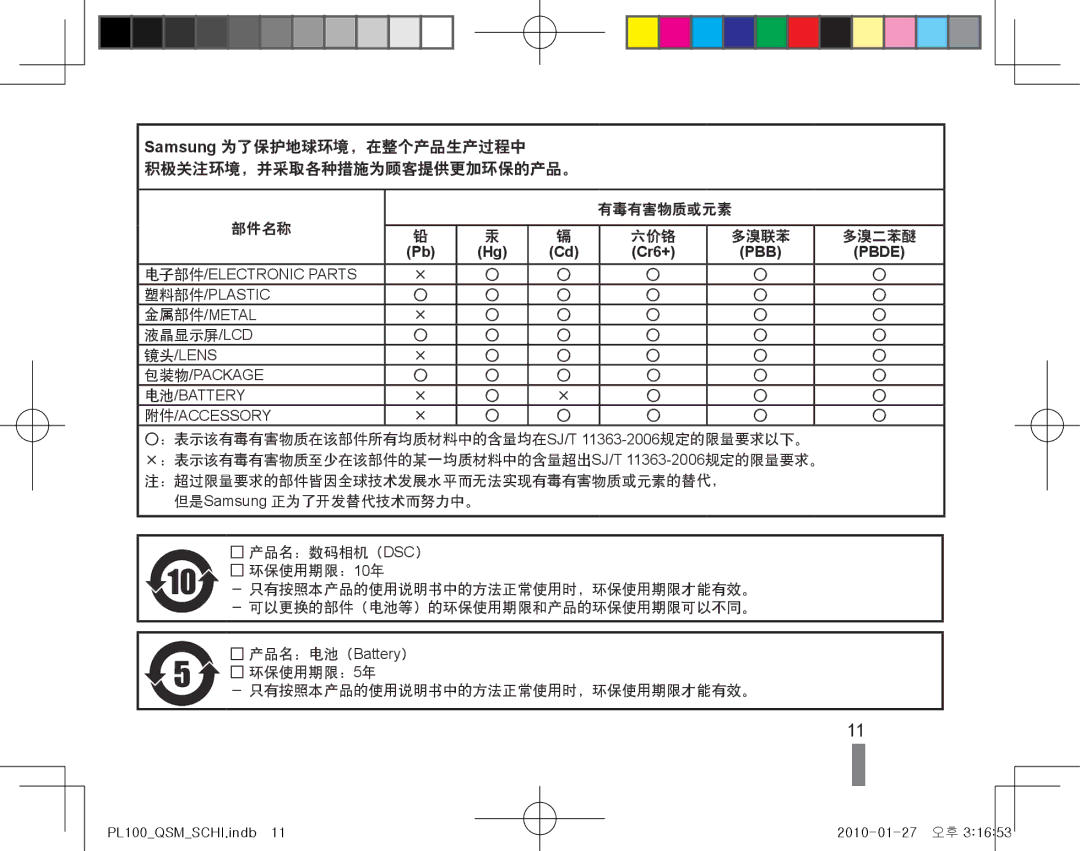 Samsung EC-PL100ZBPPIT, EC-PL100ZBPSE1, EC-PL100ZBPSIT, EC-PL100ZBPEIT, EC-PL100ZBPSE3, EC-PL100ZBPBE3, EC-PL100ZBPBE2 PBB Pbde 