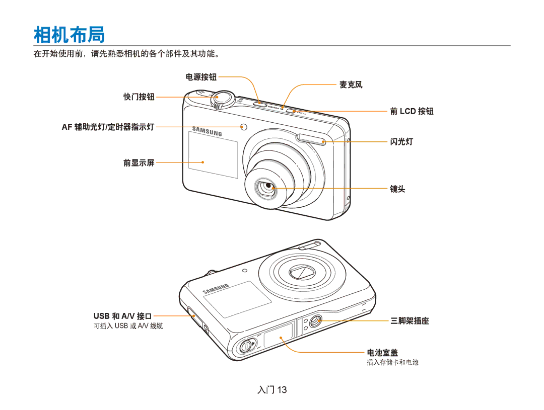 Samsung EC-PL100ZBPSE3 manual 相机布局, 在开始使用前，请先熟悉相机的各个部件及其功能。 电源按钮 快门按钮 Af 辅助光灯/定时器指示灯 前显示屏, 麦克风 Lcd 按钮 闪光灯 三脚架插座 电池室盖 