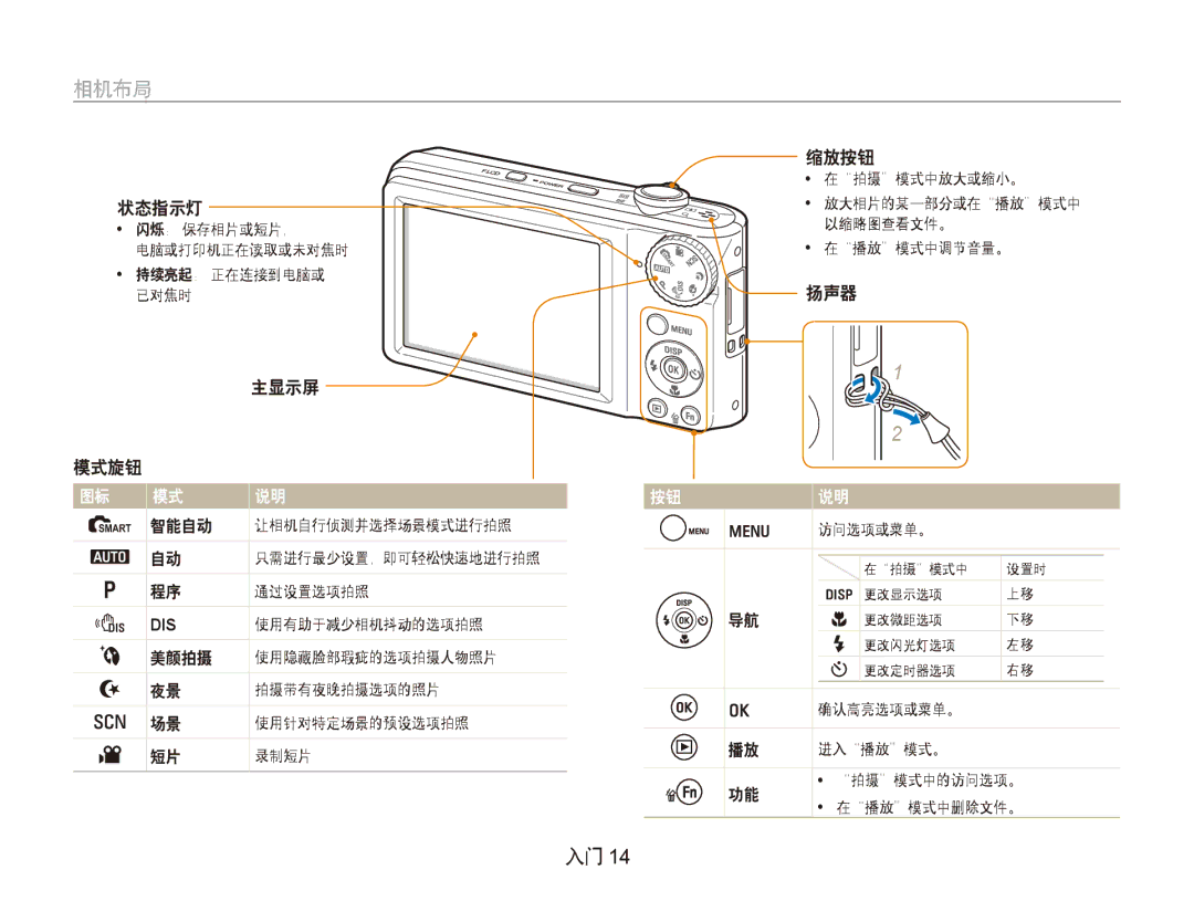 Samsung EC-PL100ZBPBE3, EC-PL100ZBPSE1, EC-PL100ZBPPIT, EC-PL100ZBPSIT, EC-PL100ZBPEIT, EC-PL100ZBPSE3 状态指示灯, 主显示屏, 智能自动, 缩放按钮 