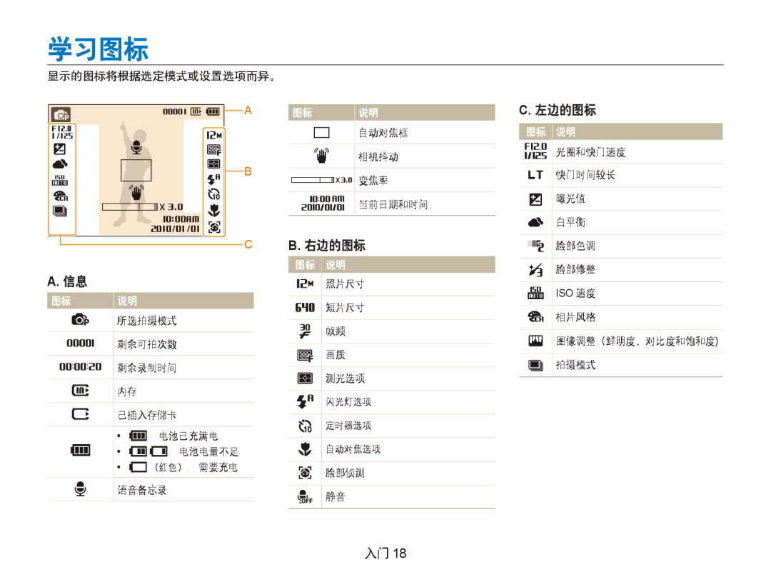 Samsung EC-PL100ZBPVE3, EC-PL100ZBPSE1, EC-PL100ZBPPIT, EC-PL100ZBPSIT, EC-PL100ZBPEIT, EC-PL100ZBPSE3 manual 学习图标, 左边的图标, 右边的图标 