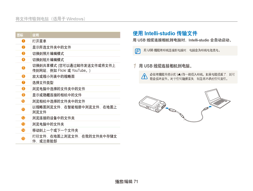 Samsung EC-PL100ZBPSIT Usb 线缆连接相机到电脑。, 打开菜单 显示所选文件夹中的文件 切换到照片编辑模式 切换到短片编辑模式, 12 浏览连接的设备中的文件夹 13 浏览电脑中的文件夹 14 移动到上一个或下一个文件夹 