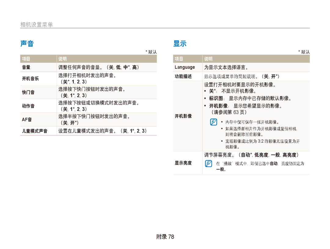 Samsung EC-PL100ZBPVE3 调整任何声音的音量。（关, 低, 中*, 高）, 开机音乐 选择打开相机时发出的声音。, 快门音 选择按下快门按钮时发出的声音。, 动作音 选择按下按钮或切换模式时发出的声音。, （关, 开*） 