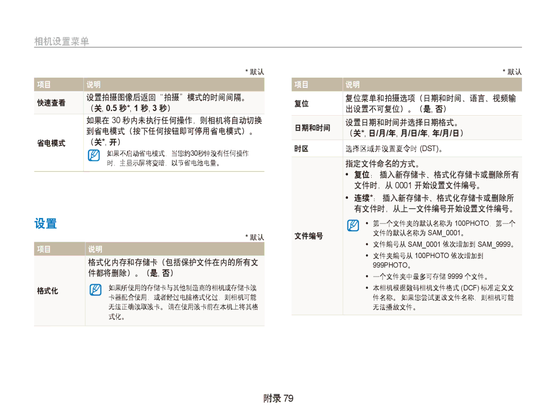 Samsung EC-PL100ZBPSE1 manual 快速查看 设置拍摄图像后返回 拍摄 模式的时间间隔。, 省电模式 （关 *, 开）, 件都将删除）。（是 , 否）, 格式化, 出设置不可复位）。（是, 否）, 文件编号 