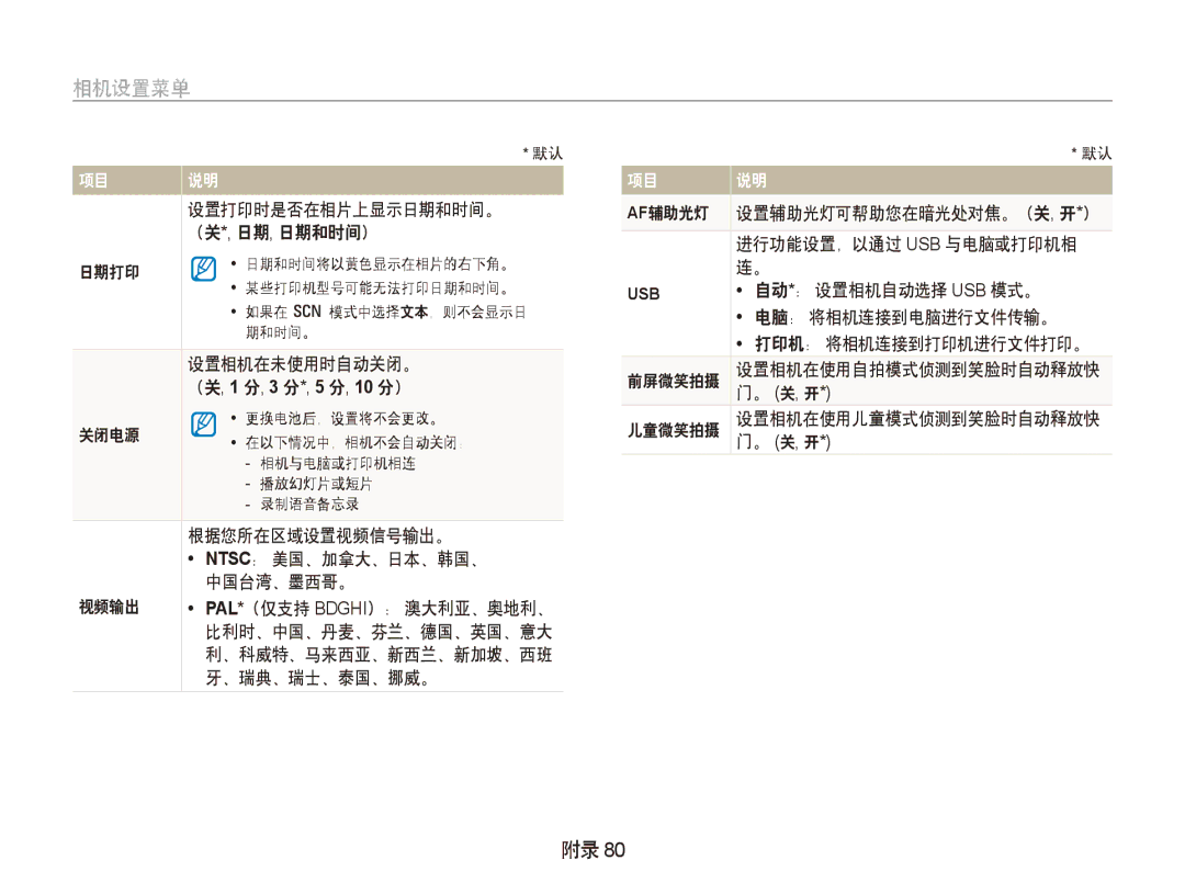 Samsung EC-PL100ZBPPIT 设置打印时是否在相片上显示日期和时间。 （关*, 日期, 日期和时间）, 设置相机在未使用时自动关闭。, 根据您所在区域设置视频信号输出。, Ntsc： 美国、加拿大、日本、韩国、, 视频输出 