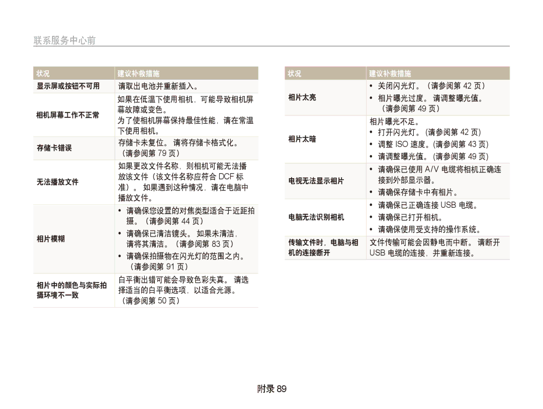 Samsung EC-PL100ZBPSE1 manual 显示屏或按钮不可用 请取出电池并重新插入。, 相机屏幕工作不正常 幕故障或变色。, 下使用相机。, 。（请参阅第 44 页）, 白平衡出错可能会导致色彩失真。 请选, 摄环境不一致 