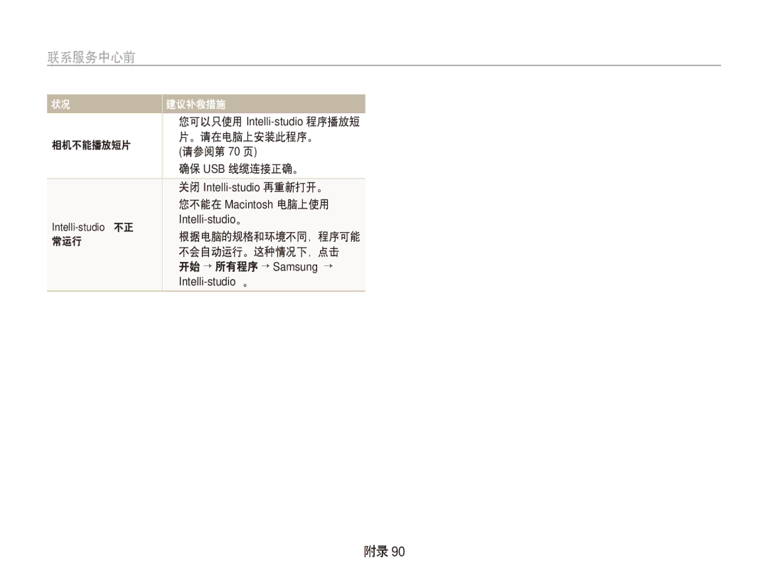 Samsung EC-PL100ZBPPIT manual 相机不能播放短片 。请在电脑上安装此程序。 请参阅第 70 页 确保 USB 线缆连接正确。, 您不能在 Macintosh 电脑上使用, 常运行, 不会自动运行。这种情况下，点击 