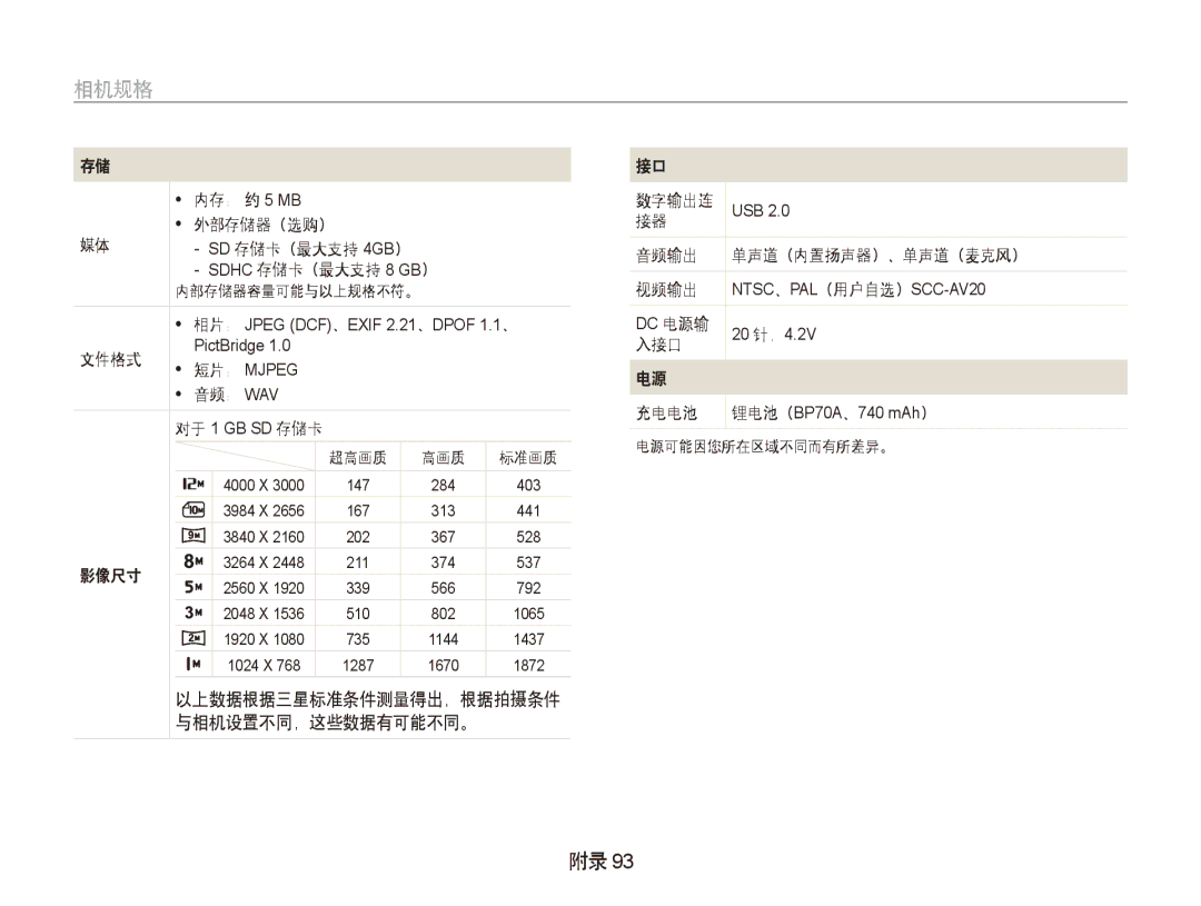 Samsung EC-PL100ZBPSE3, EC-PL100ZBPSE1 manual 内存： 约 5 MB 数字输出连, 音频输出, 入接口, 文件格式, 音频： Wav 充电电池, 影像尺寸, 与相机设置不同，这些数据有可能不同。 