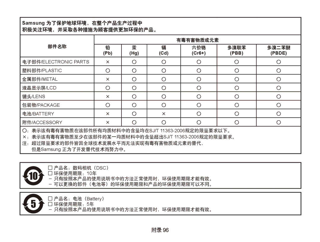 Samsung EC-PL100ZBPSE2, EC-PL100ZBPSE1, EC-PL100ZBPPIT, EC-PL100ZBPSIT manual 有毒有害物质或元素 部件名称 六价铬 多溴联苯 多溴二苯醚, 液晶显示屏/Lcd 