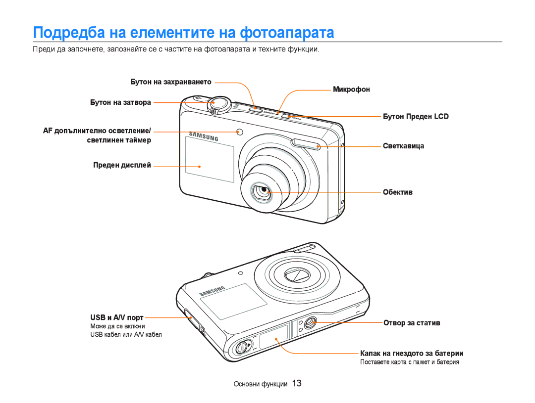 Samsung EC-PL100ZBPSE3, EC-PL100ZBPBE3 Подредба на елементите на фотоапарата, Отвор за статив Капак на гнездото за батерии 