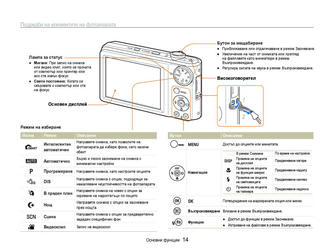 Samsung EC-PL100ZBPBE3, EC-PL100ZBPSE3 manual Подредба на елементите на фотоапарата, Основен дисплей, Високоговорител 