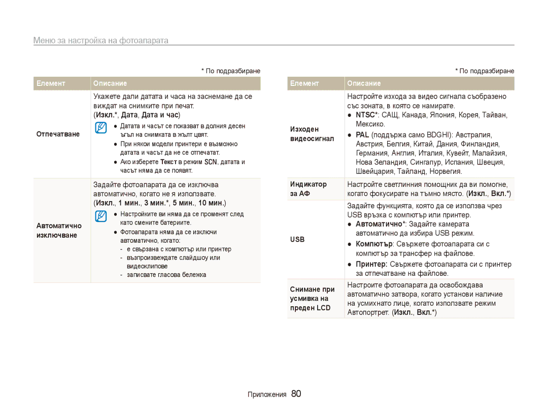 Samsung EC-PL100ZBPBE3, EC-PL100ZBPSE3 manual Изкл.*, Дата, Дата и час, Изкл., 1 мин., 3 мин.*, 5 мин., 10 мин 