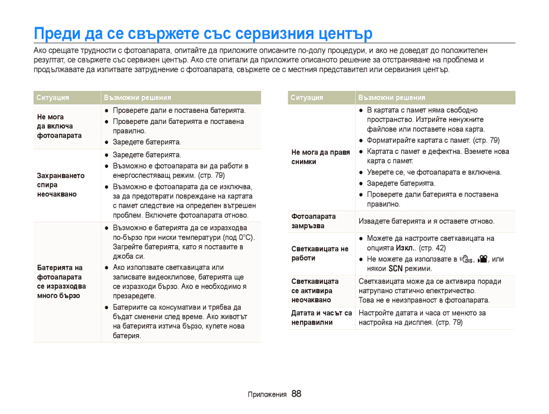 Samsung EC-PL100ZBPBE3, EC-PL100ZBPSE3 manual Преди да се свържете със сервизния център 