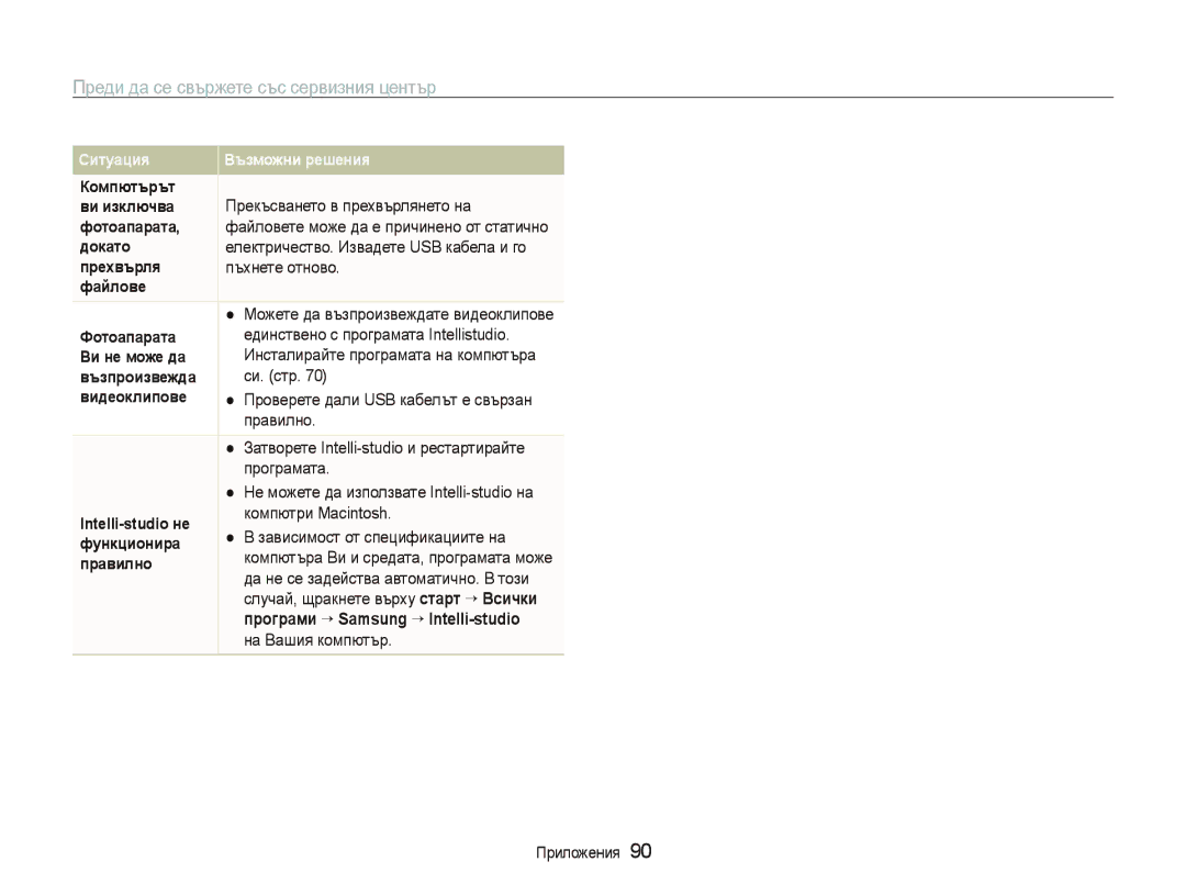 Samsung EC-PL100ZBPBE3 Прекъсването в прехвърлянето на, Пъхнете отново, Единствено с програмата Intellistudio, Си. стр 