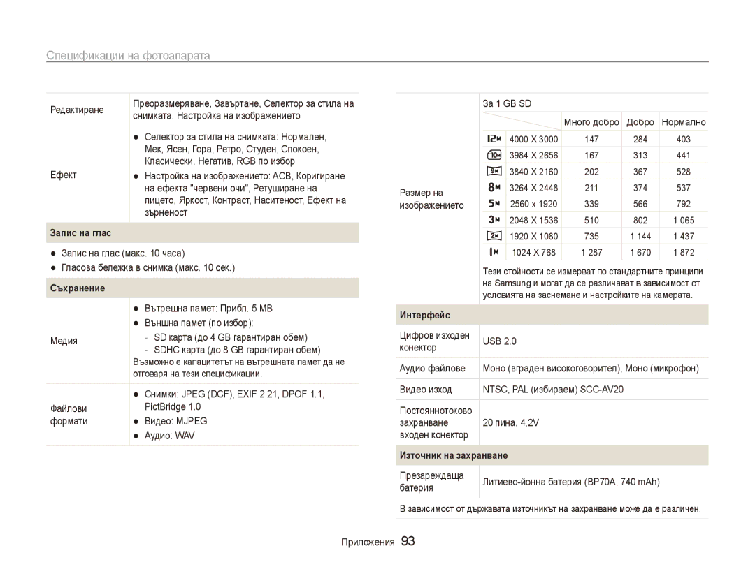 Samsung EC-PL100ZBPSE3, EC-PL100ZBPBE3 manual Запис на глас, Съхранение, Интерфейс, Източник на захранване 