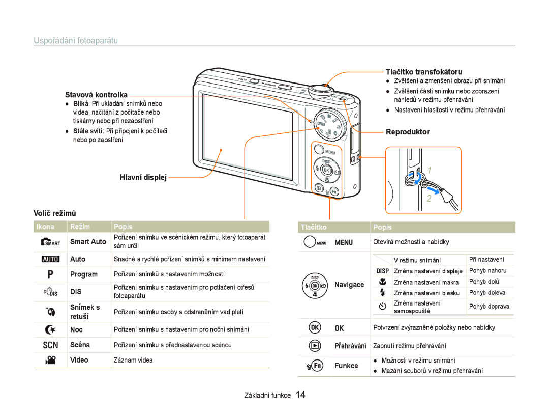 Samsung EC-PL100ZBPBE3 manual Stavová kontrolka, Hlavní displej, Volič režimů, Tlačítko transfokátoru, Reproduktor 