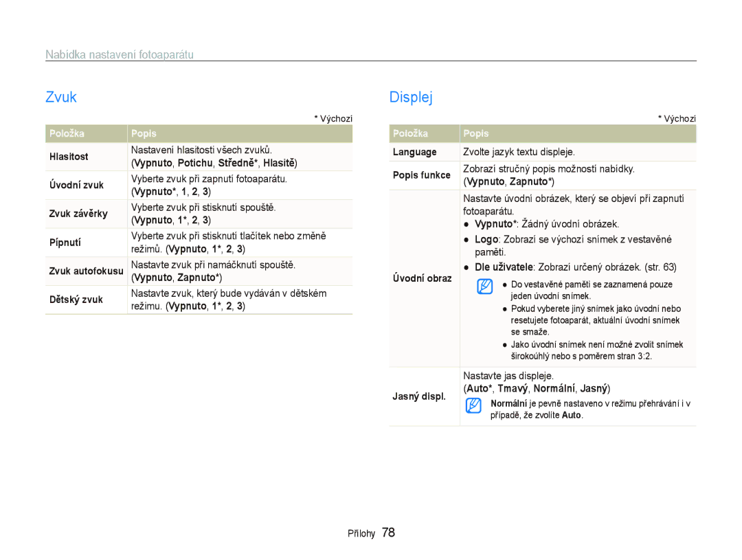 Samsung EC-PL100ZBPBE3, EC-PL100ZBPSE3 manual Zvuk, Displej 