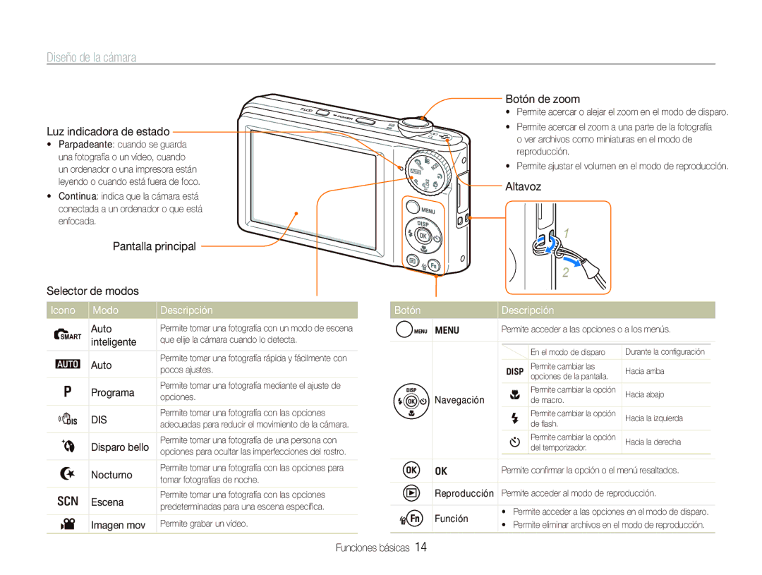 Samsung EC-PL100ZBPBGB, EC-PL101ZBDSE1, EC-PL100ZBPSE1, EC-PL100ZBPBZA Diseño de la cámara, Icono Modo Descripción Botón 