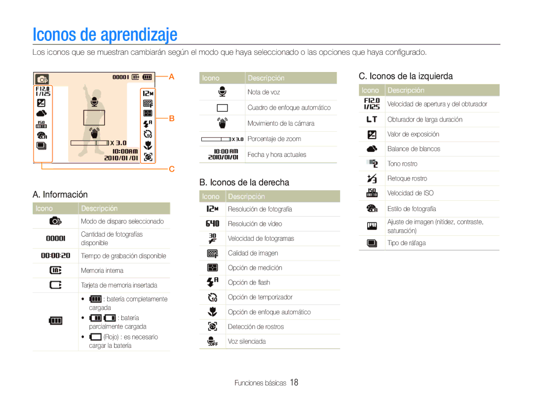 Samsung EC-PL100ZBPSE1 Iconos de aprendizaje, Iconos de la izquierda, Iconos de la derecha, Icono Descripción, Información 