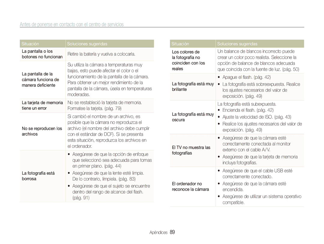 Samsung EC-PL101ZBDSE1, EC-PL100ZBPSE1, EC-PL100ZBPBZA manual Antes de ponerse en contacto con el centro de servicios 