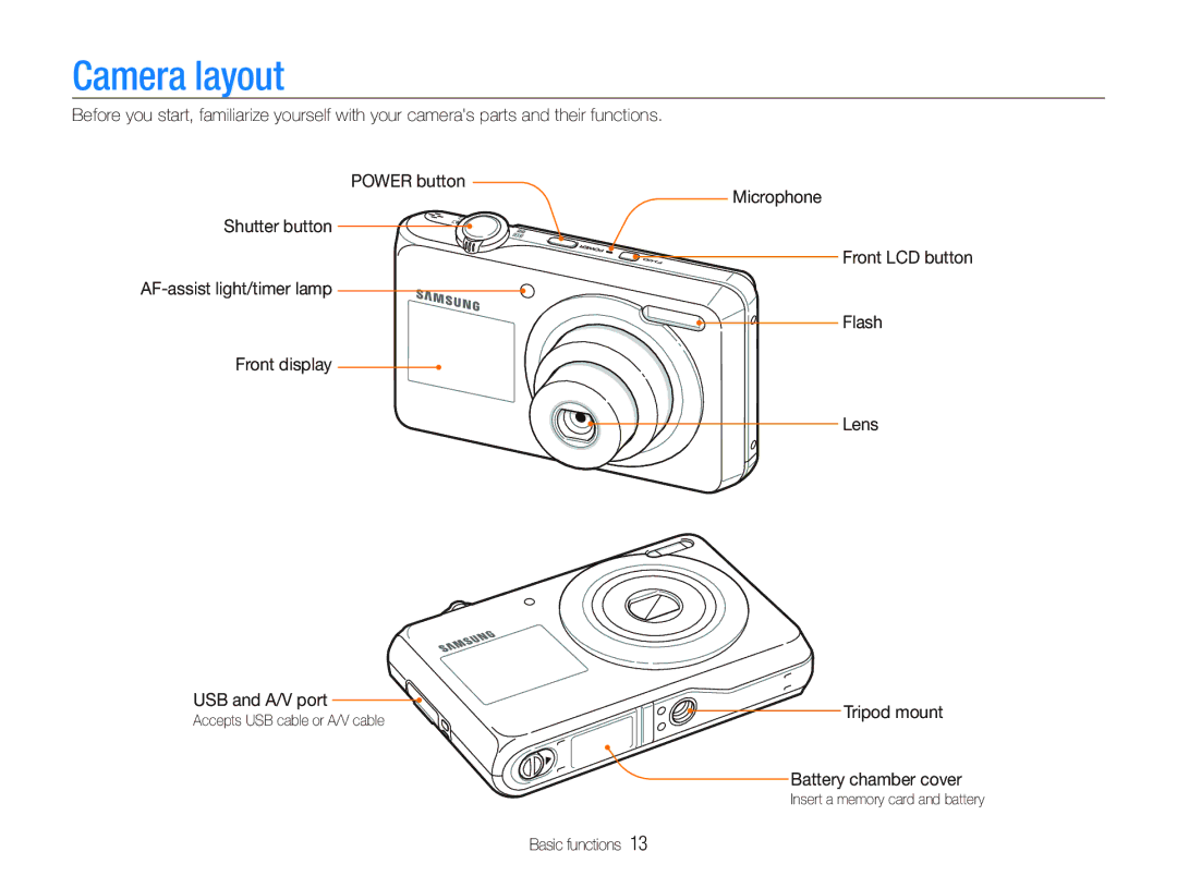 Samsung EC-PL101ZBDBE1, EC-PL101ZBDSE1, EC-PL100ZBPSE1, EC-PL100ZBPBZA, EC-PL101ZBPBE1 manual Camera layout, Tripod mount 