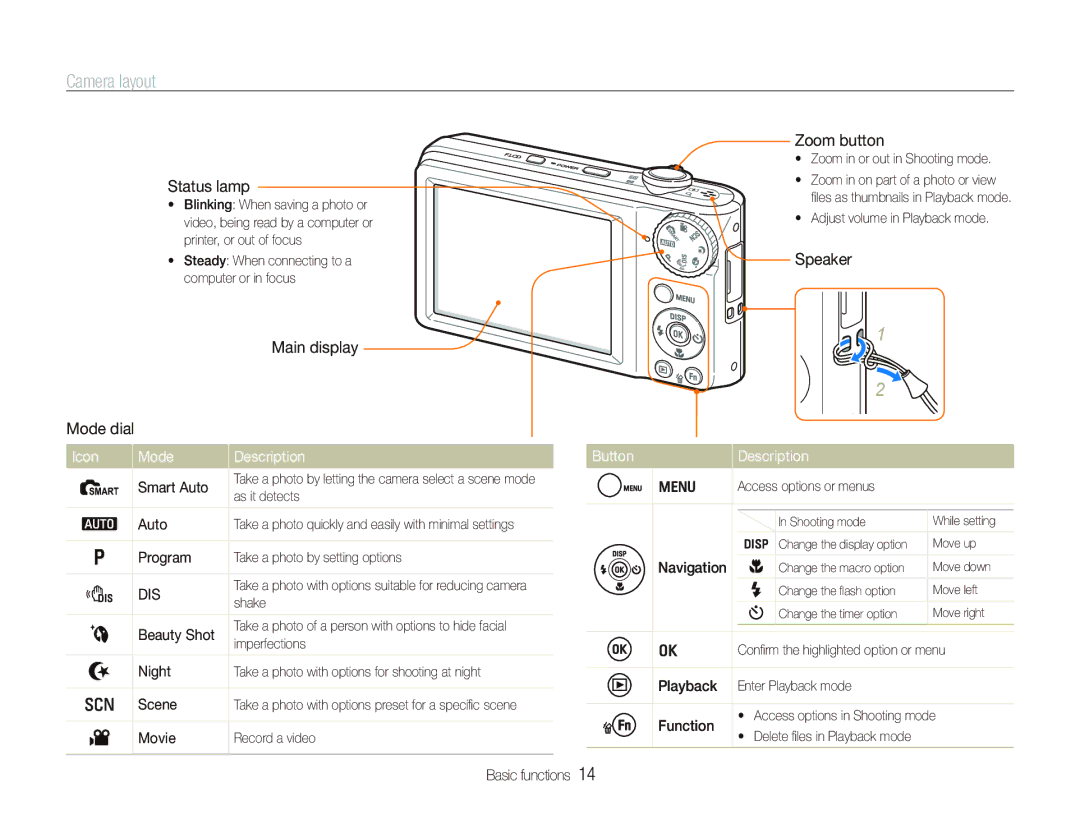 Samsung EC-PL100ZBPVDZ, EC-PL101ZBDSE1, EC-PL100ZBPSE1, EC-PL100ZBPBZA manual Camera layout, Icon Mode Description, Button 