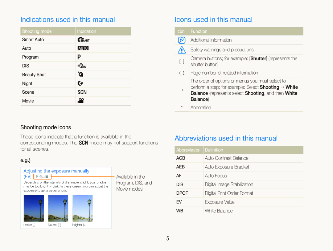 Samsung EC-PL100ZBPVE1 Indications used in this manual, Icons used in this manual, Abbreviations used in this manual 