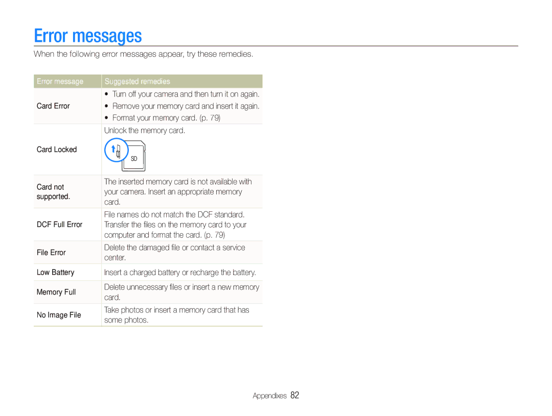 Samsung EC-PL100ZBPVZA, EC-PL101ZBDSE1, EC-PL100ZBPSE1, EC-PL100ZBPBZA manual Error messages, Error message Suggested remedies 