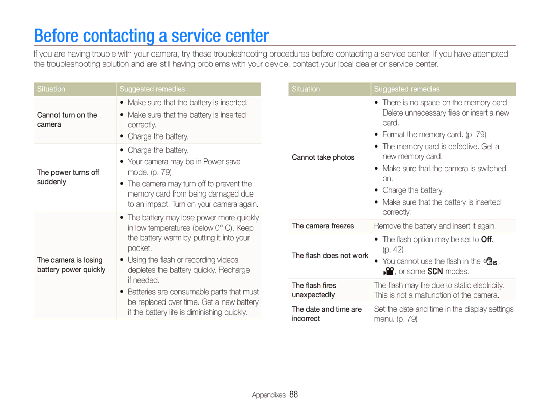 Samsung EC-PL100ZBPBDX, EC-PL101ZBDSE1, EC-PL100ZBPSE1 Before contacting a service center, Situation Suggested remedies 