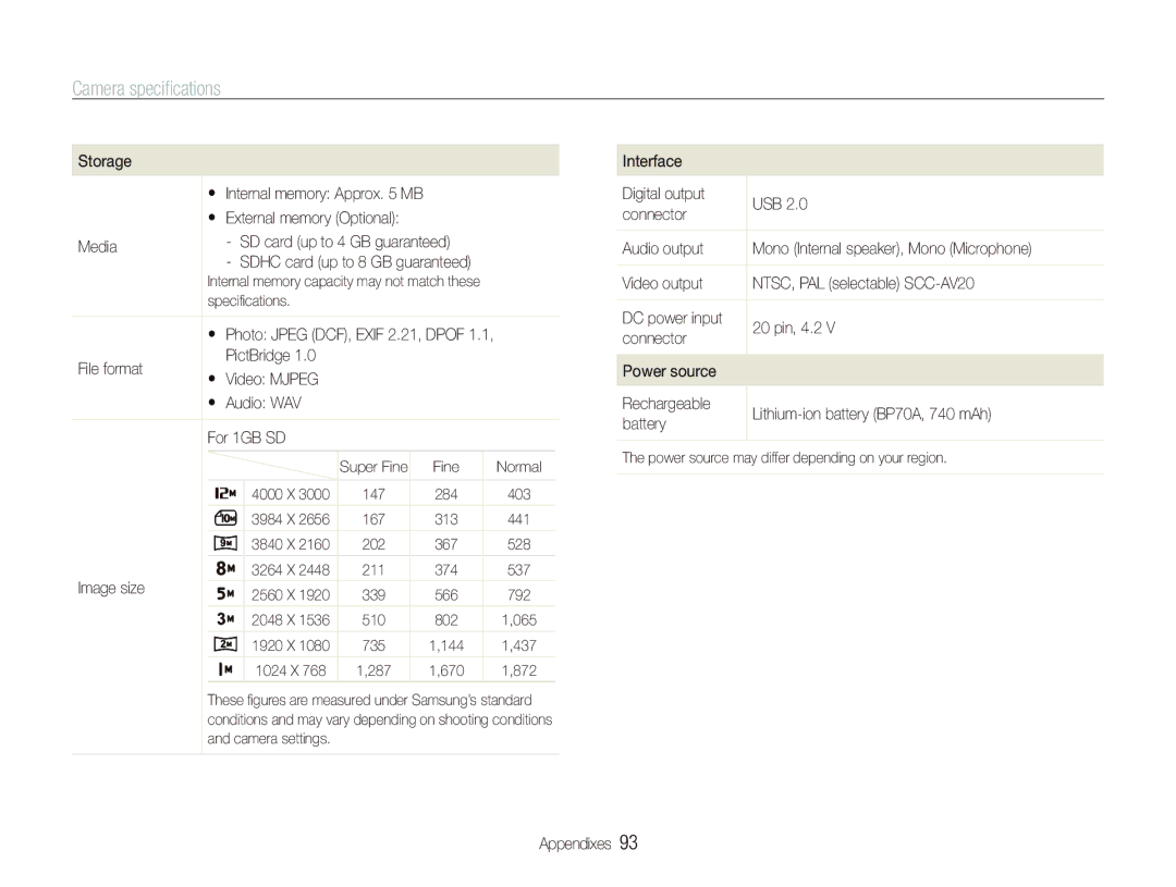 Samsung EC-PL100ZBPSDZ, EC-PL101ZBDSE1 manual Storage, Media, File format PictBridge,  Audio WAV For 1GB SD, Image size 